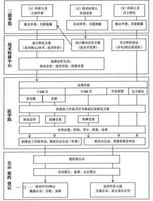 從專利到產品 技術轉讓的完整轉化流程解析